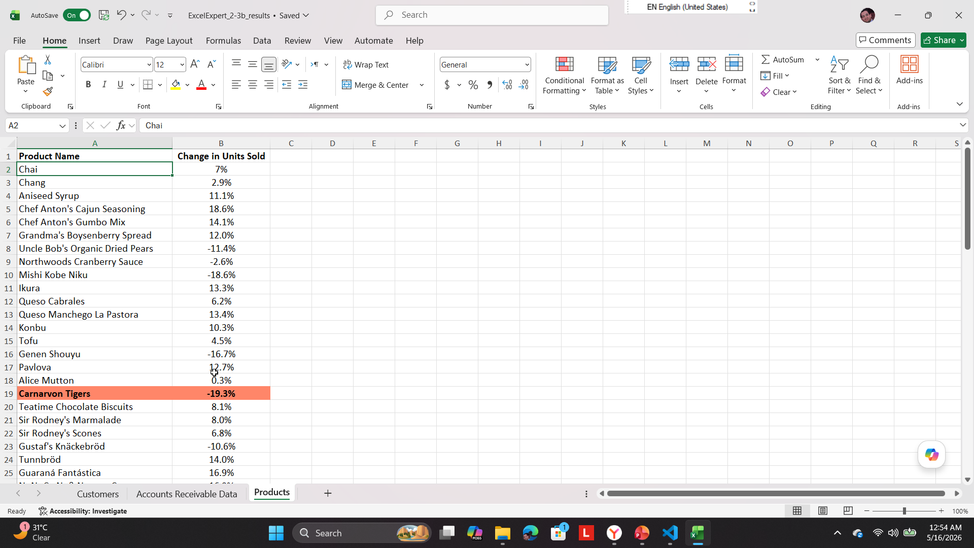 Products highest lowest result