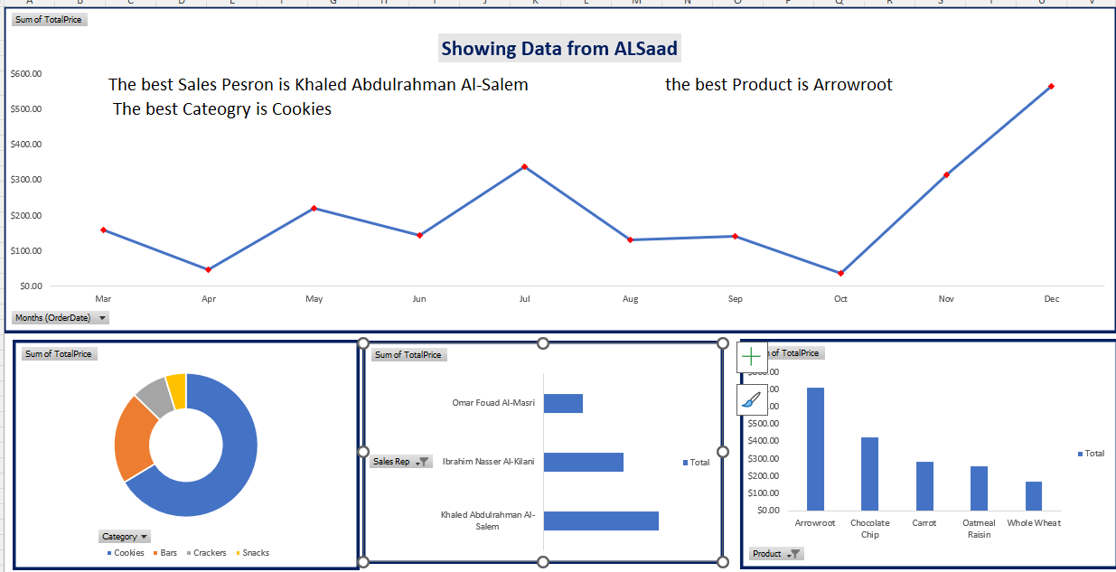 Complete Sales Dashboard Preview
