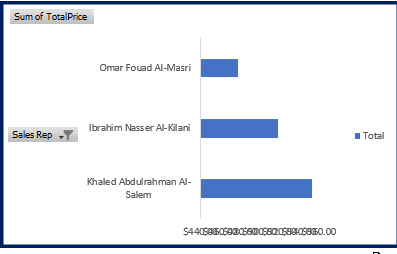 Salesperson Bar Chart