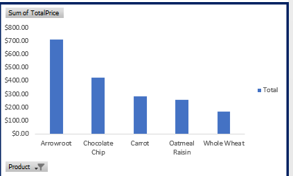 Product Column Chart