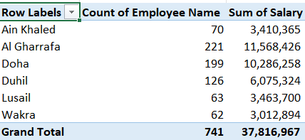 PivotTable Fields Configuration