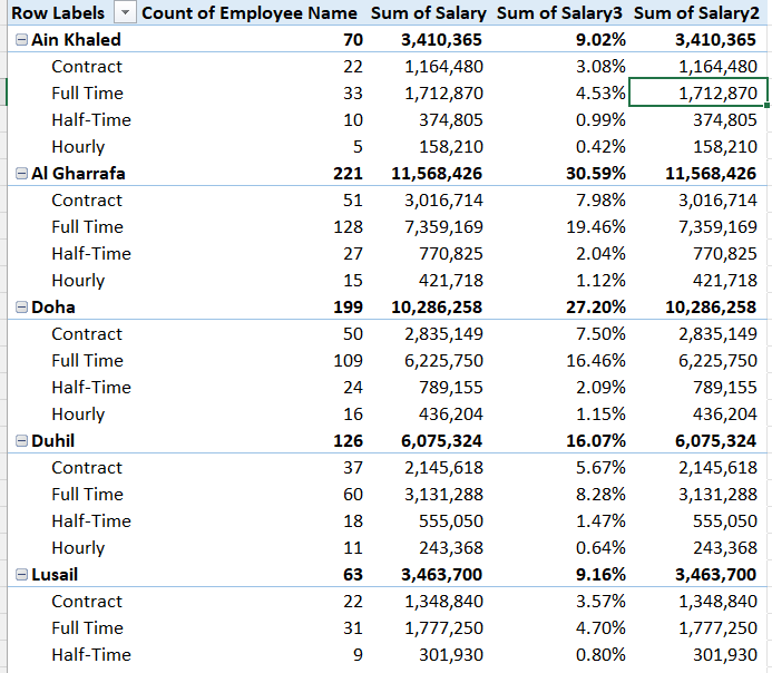 Nested Hierarchy in Rows