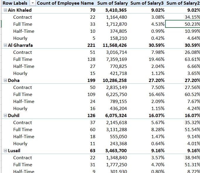 Cascading Summary and Parent Row Ratios