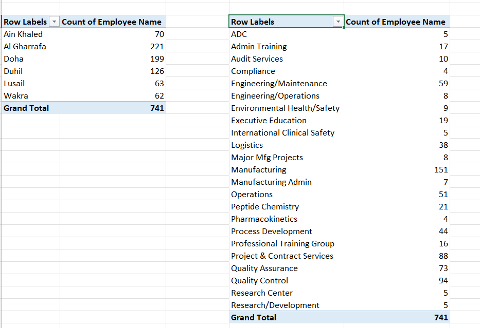 Side-by-Side Pivot Tables