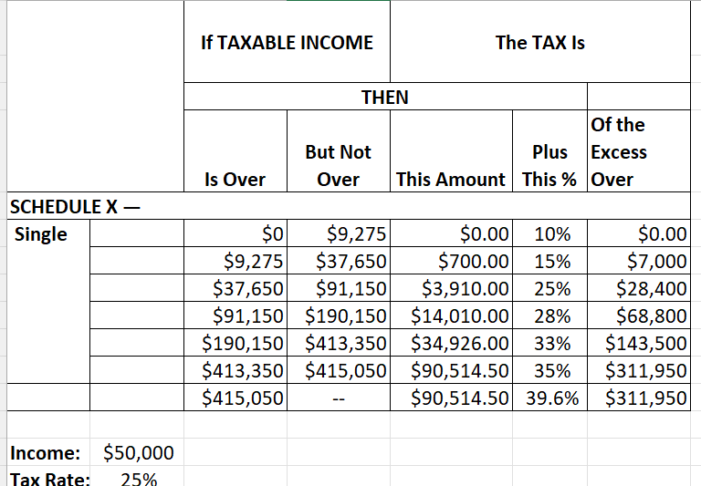 Tax Rate worksheet result