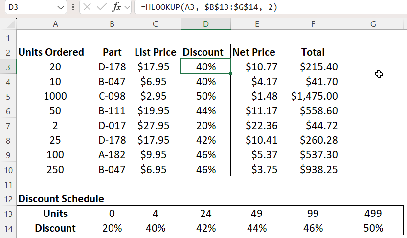 Discount Schedule worksheet result