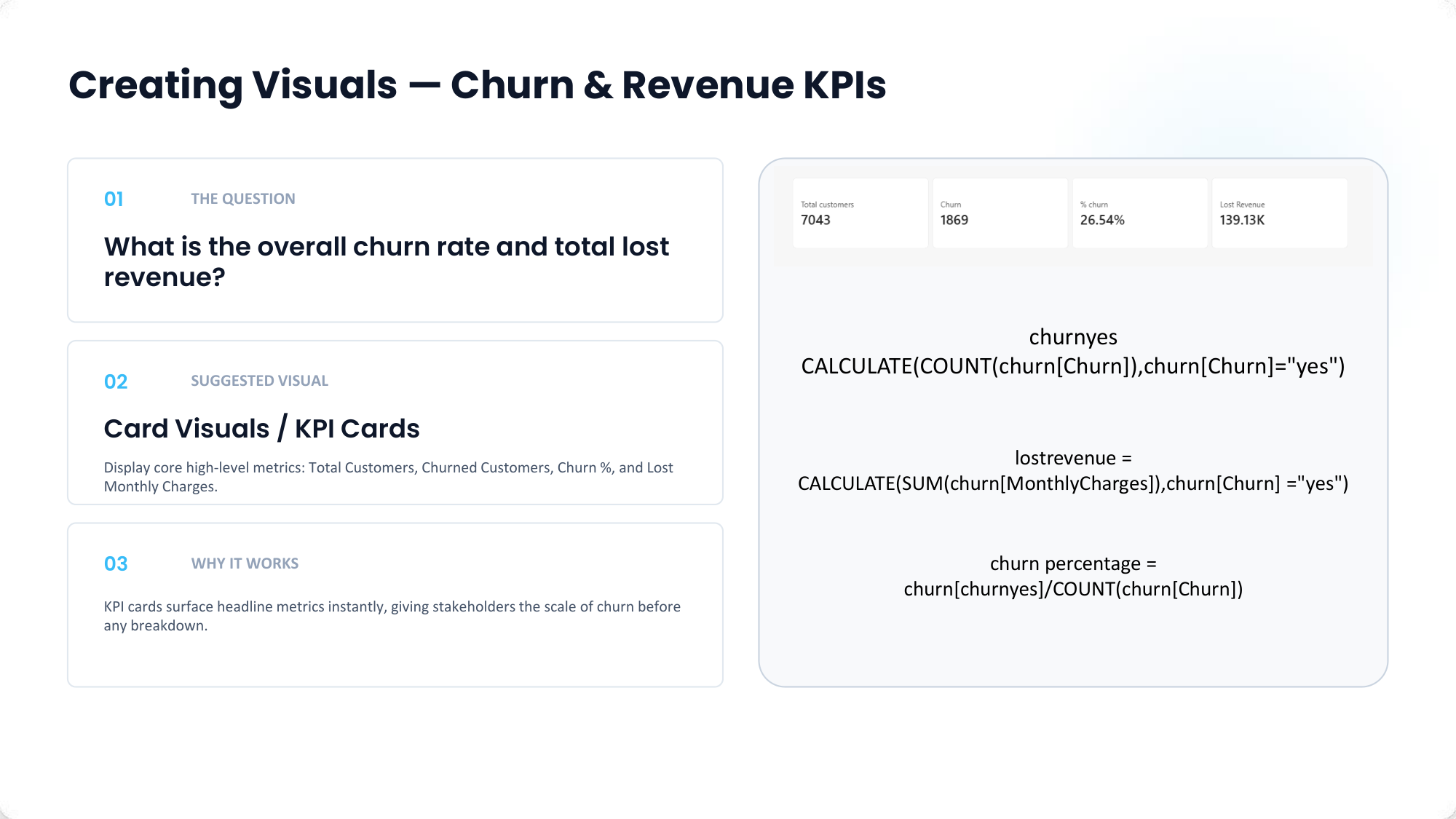 Churn KPI Cards and DAX Measures