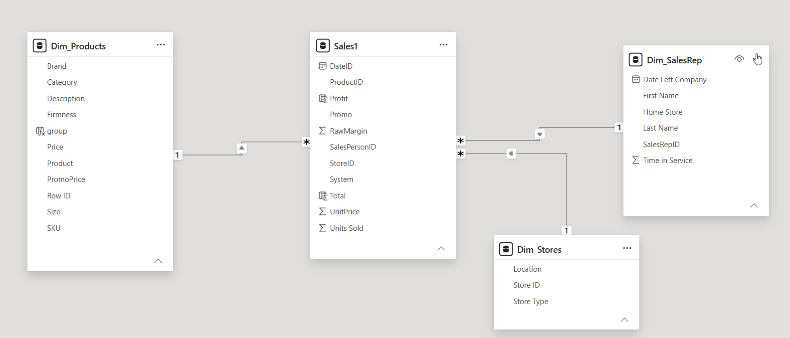Data Model Relationships View