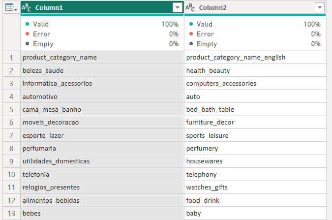 Translation table header issue