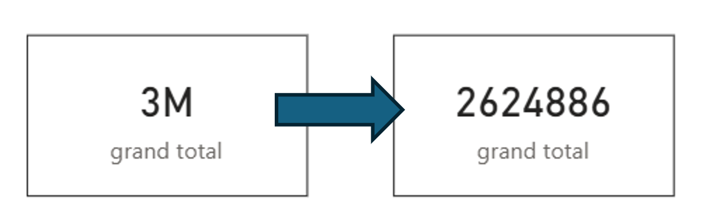 Removing display units from a Card visual in Power BI