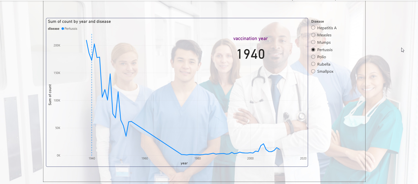 Vaccinations Report Page