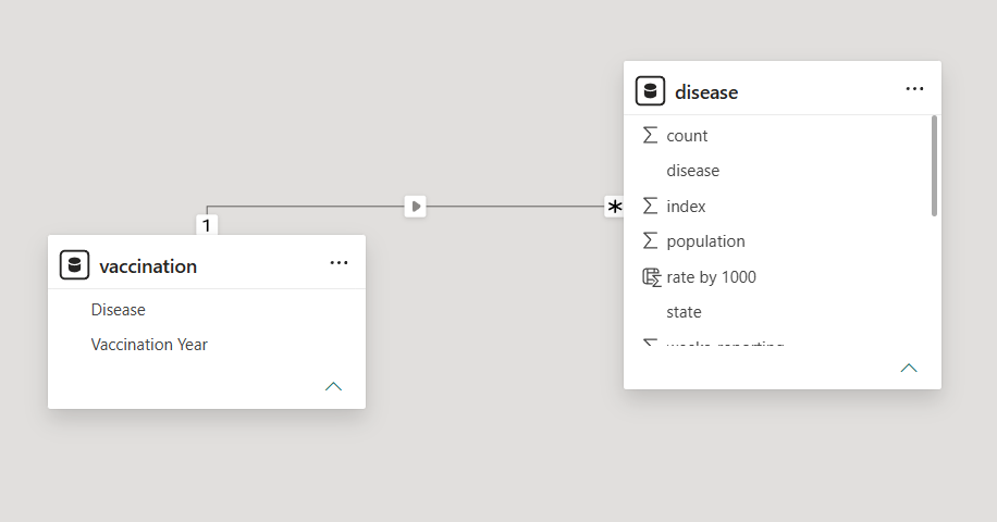 1:M Data Model Relationship