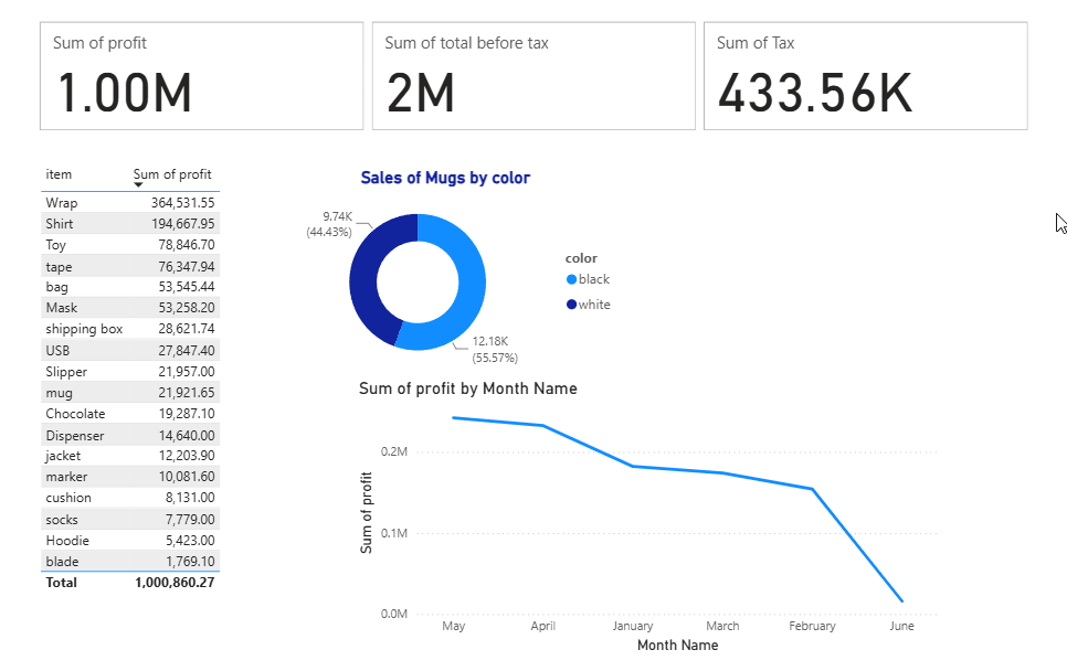 First report page