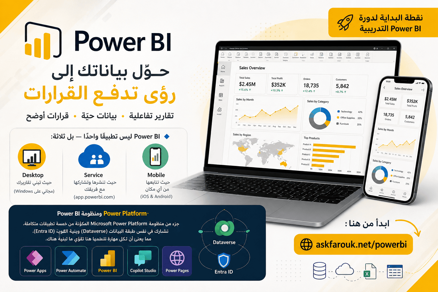دورة تحليل البيانات Power BI